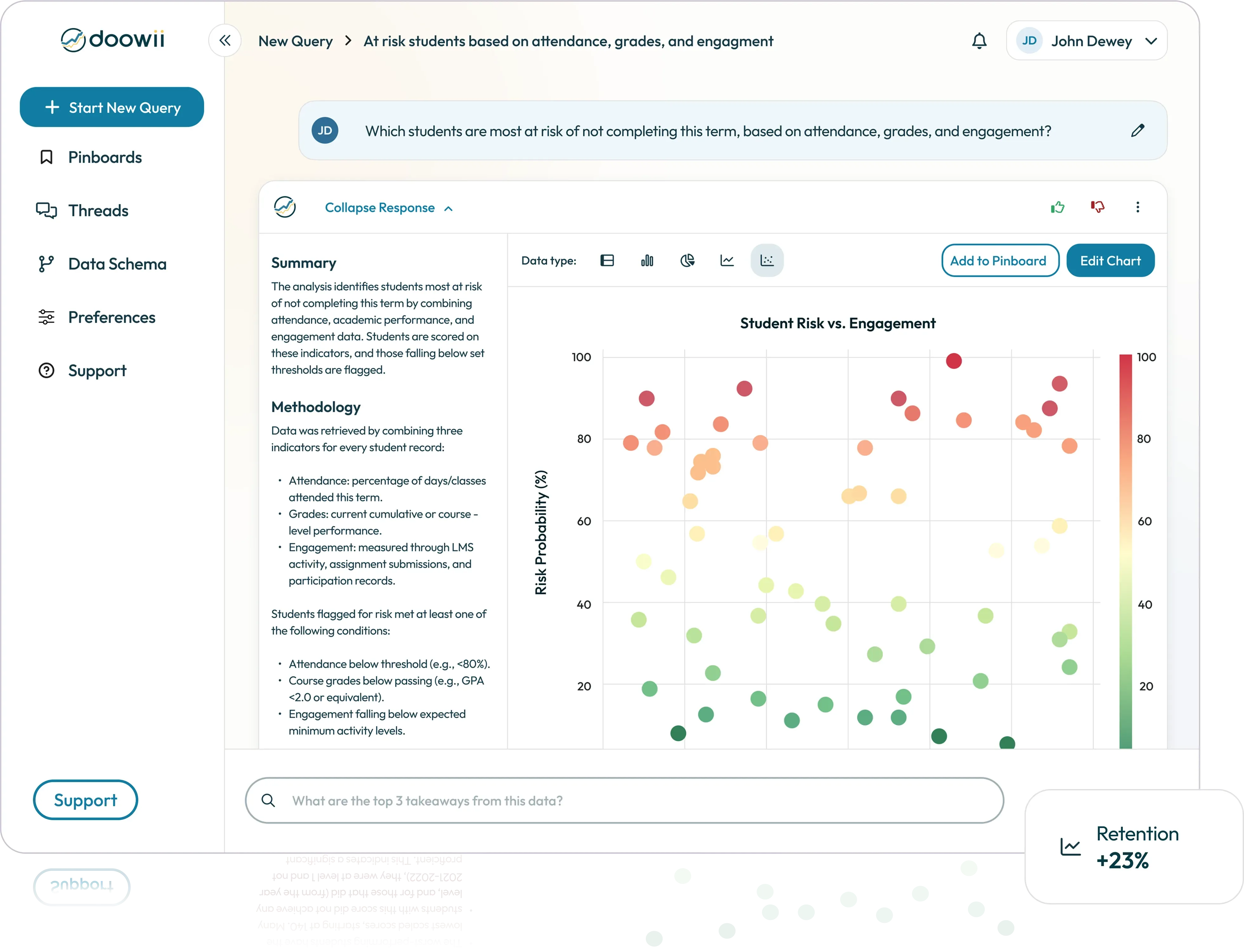 The Doowii platform surfacing insights across a higher-ed campus